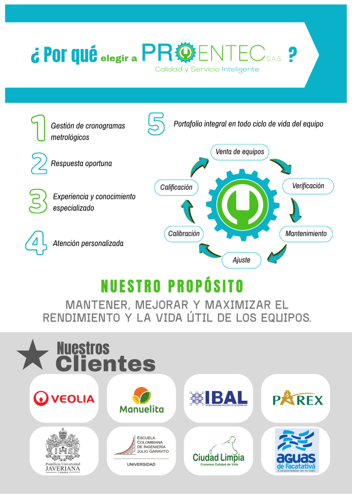 PROFESIONALES EN MANTENIMIENTO Y TECNOLOGÍA PROENTEC SAS