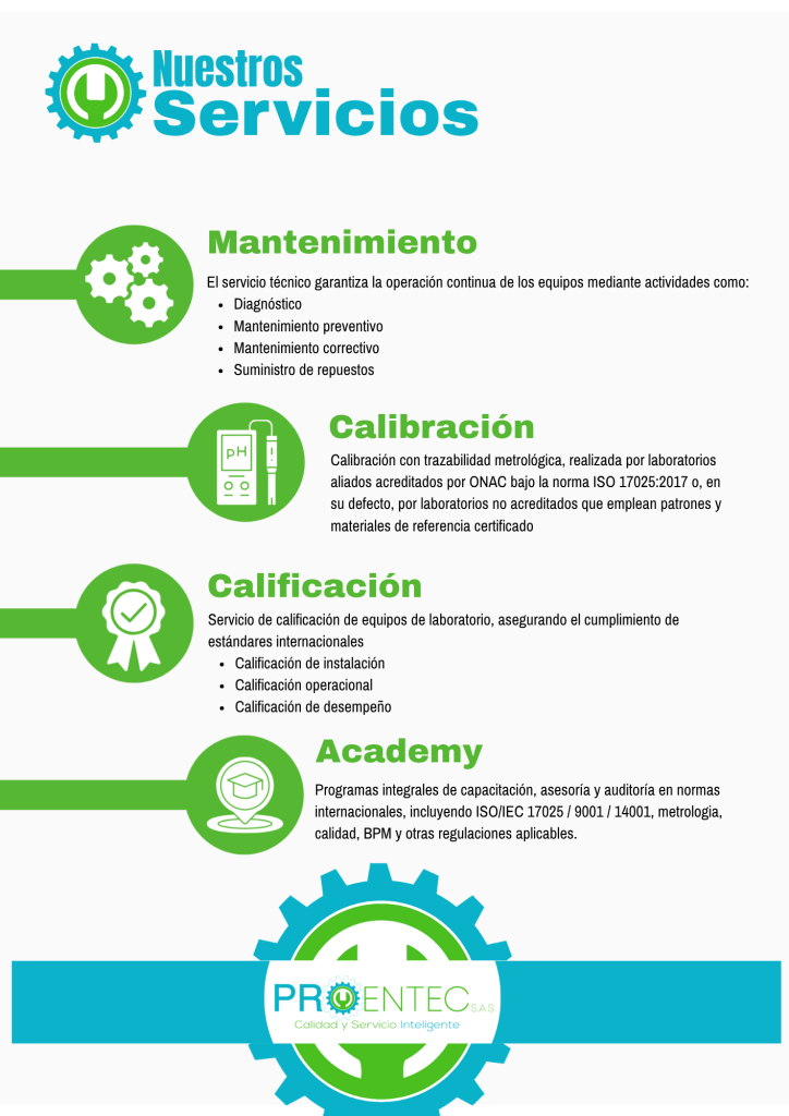 PROFESIONALES EN MANTENIMIENTO Y TECNOLOGÍA PROENTEC SAS